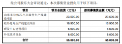 加码功率半导体芯片，这家半导体公司IPO申请获受理