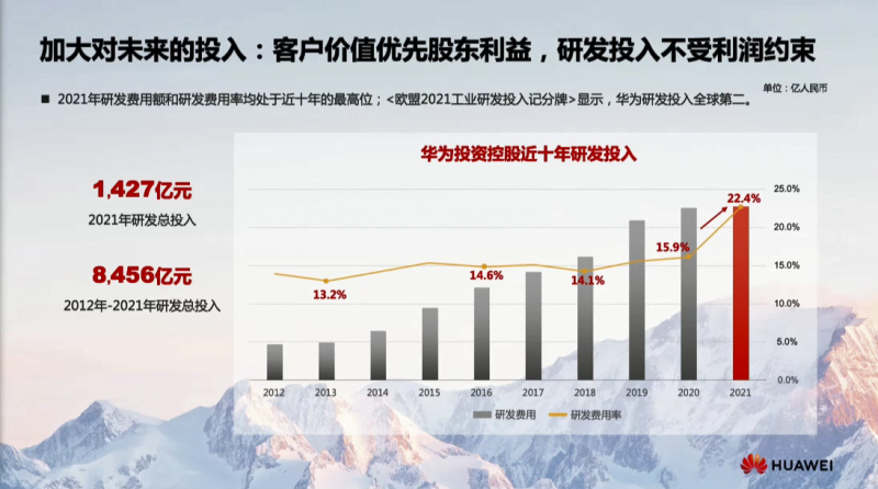 透视华为2021年年报：孟晚舟解读利润率75.9%大增，现金流充足