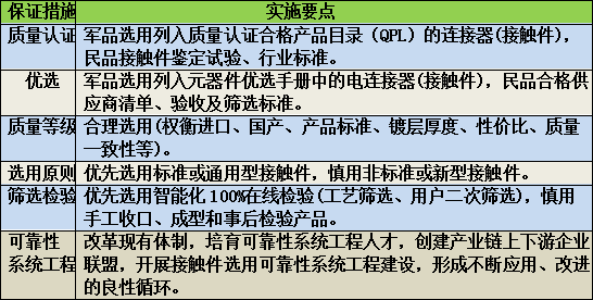 接触件铜材选用可靠性研讨