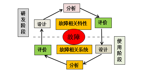 接触件铜材选用可靠性研讨