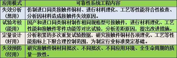 接触件铜材选用可靠性研讨