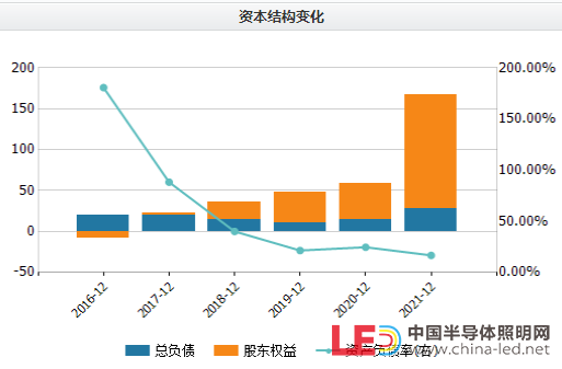 中微公司2021年净利翻倍，获大基金参投定增募逾80亿扩张