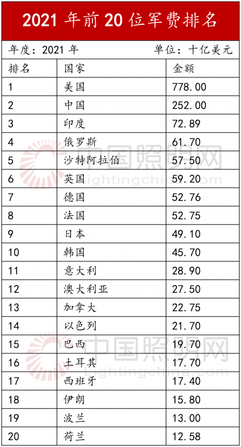 俄乌局势下看军用照明的应用及市场