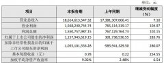 快讯|木林森营收再超180亿；蔚蓝锂芯净利翻倍，未提LED贡献