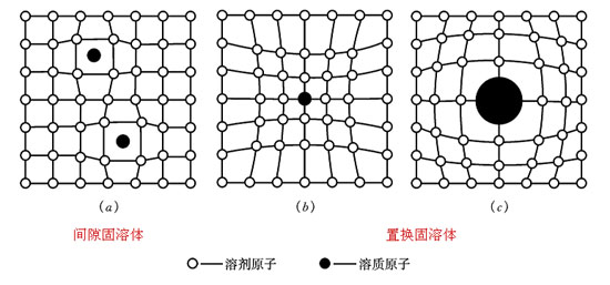 接触件铜材应用的基础技术研究