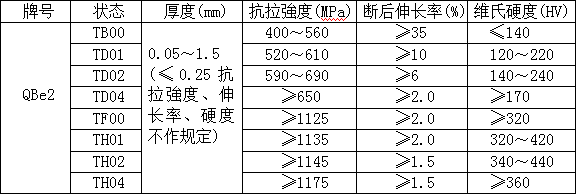 接触件铜材应用的基础技术研究