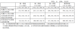 士兰微：2021年净利润同比增加2145.25%