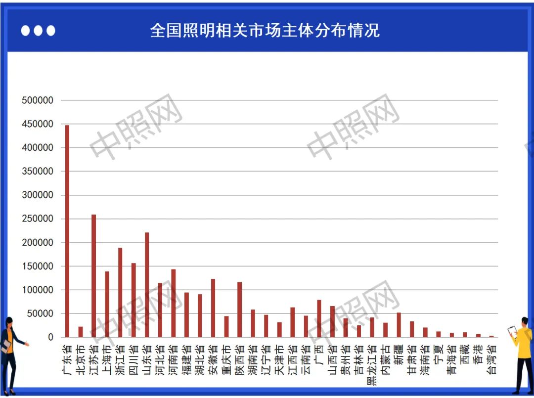 中国照明企业到底有多少家？来看看这份数据统计报告！