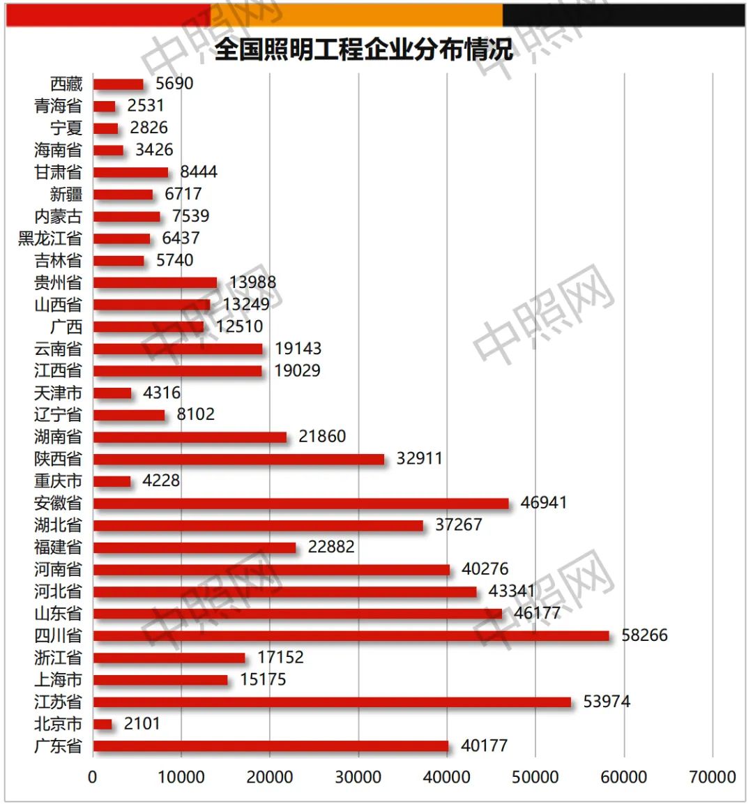 中国照明企业到底有多少家？来看看这份数据统计报告！