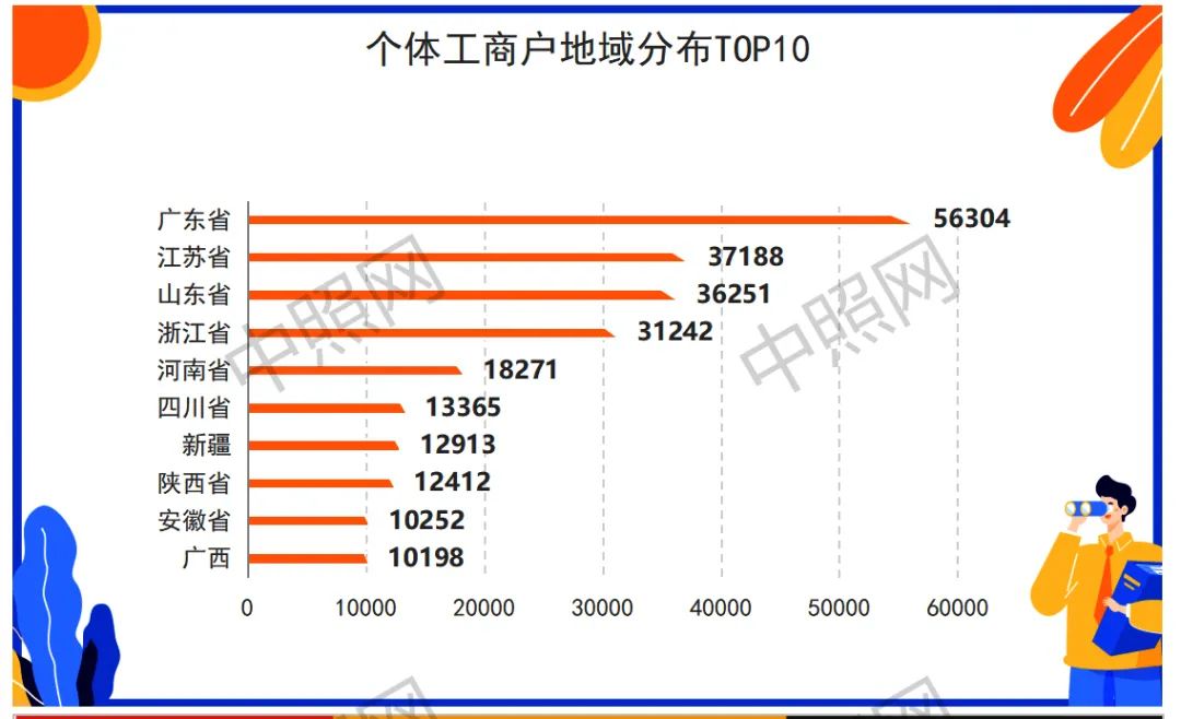 中国照明企业到底有多少家？来看看这份数据统计报告！