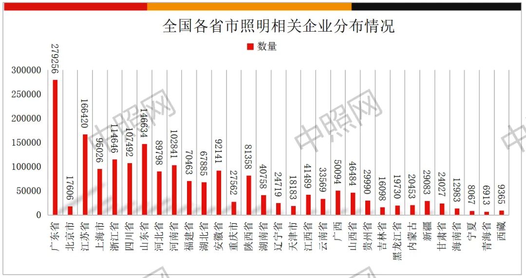 中国照明企业到底有多少家？来看看这份数据统计报告！