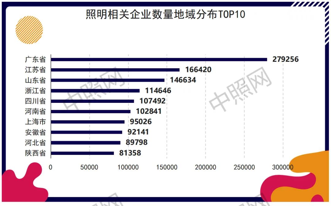 中国照明企业到底有多少家？来看看这份数据统计报告！