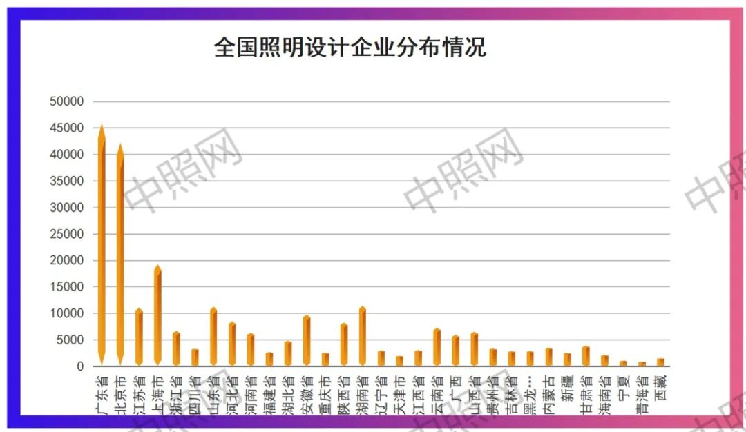 中国照明企业到底有多少家？来看看这份数据统计报告！