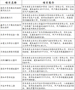 徐州公布2022年重大产业项目清单：晶凯、强茂等集成电路项目在列