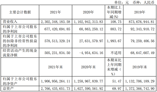 新晋8名！2022胡润中国照企富豪矩阵解读