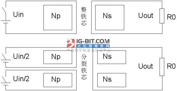 用于全固态调制器320kV分裂式脉冲变压器研制