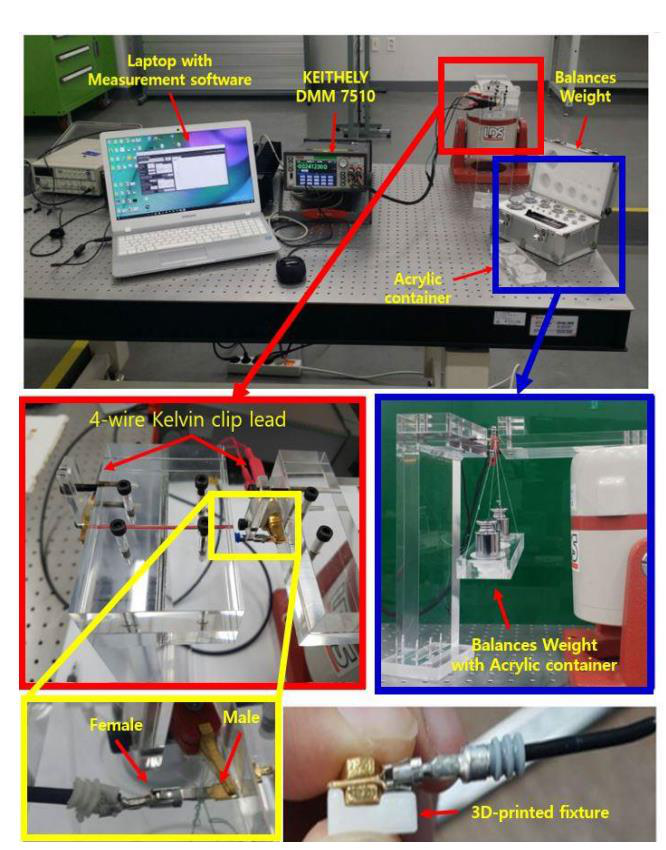 通过数值和实验分析车辆传感连接器接触力和电阻降低的潜在原因