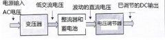 电子电力技术在电源设计中的应用：变压器和整流器