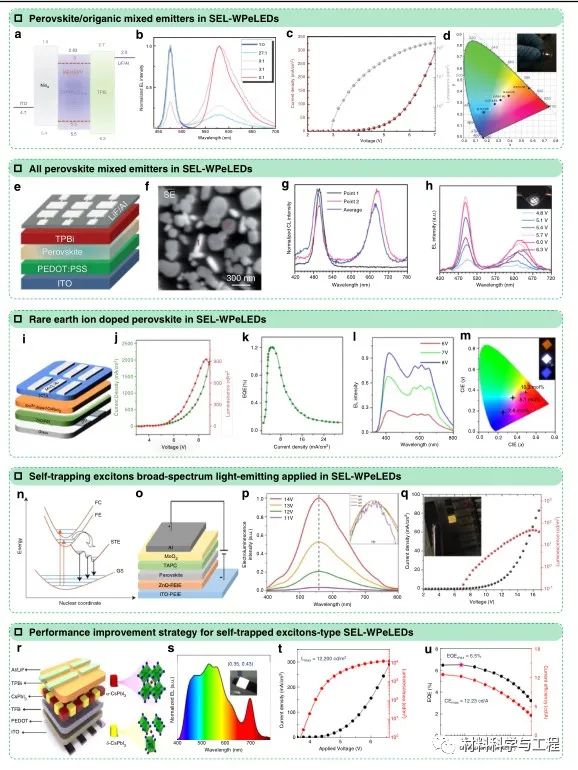南京理工《Light》综述：基于单发射层的全电致发光WLED研究进展