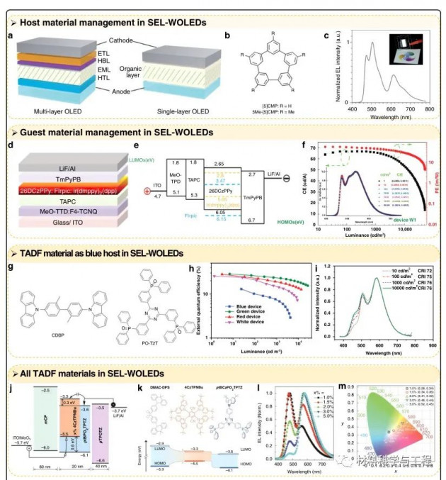 南京理工《Light》综述：基于单发射层的全电致发光WLED研究进展