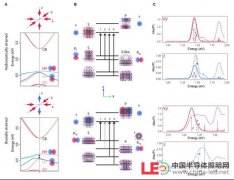 中国科学技术大学制备出发光具有方向性的量子点