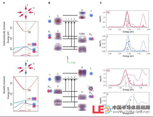 中国科学技术大学制备出发光具有方向性的量子点