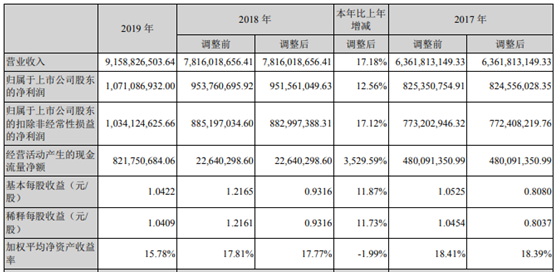 中航光电2019年净利10.71亿增长13% 科研项目成果显著