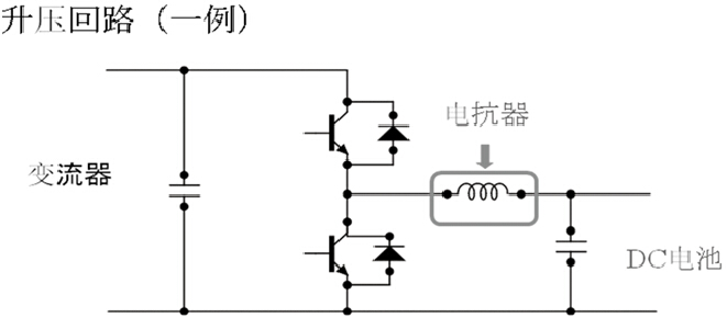 车载用高频电抗器开发特点