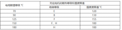 引线的选择合理性，关系到电机性能的安全性