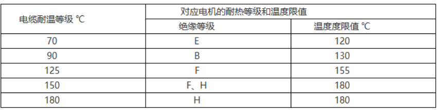 引线的选择合理性，关系到电机性能的安全性