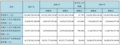 京东方去年净利润同比增长412.96%