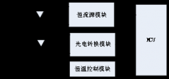分光测色仪硬件设计方案