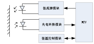 分光测色仪硬件设计方案 分光测色仪硬件设计方案