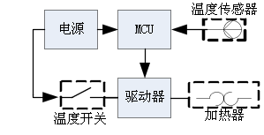 分光测色仪硬件设计方案 分光测色仪硬件设计方案