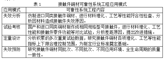 创建接触件铜材应用 基础研究联盟研讨