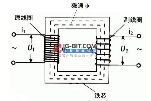 磁集成平面变压器的设计 磁集成平面变压器的设计