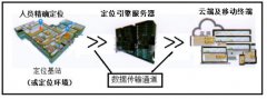 基于新技术的高精度定位技术系统及其在安防领域中的应用