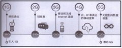 掌握5G技术的探索为5G时代技术在电力系统应用奠定基础