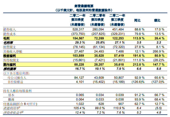 市值已超450亿，又一家半导体厂商拟科创板IPO