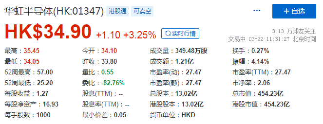 市值已超450亿，又一家半导体厂商拟科创板IPO