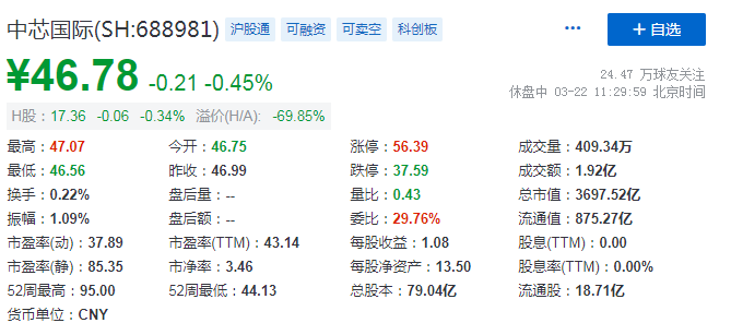 市值已超450亿，又一家半导体厂商拟科创板IPO