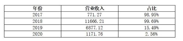 光环褪去！寒武纪CTO离职背后：市值缩水八成5年亏29亿 公司主业为何频变？