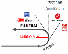 蜗牛进化 从连接器到自动化|技术向心力