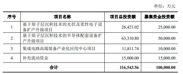 微导纳米科创板IPO获受理 拟募资10亿元