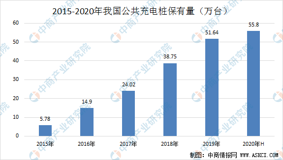 新能源汽车大电流充电的趋势与问题点 新能源汽车大电流充电的趋势与问题点