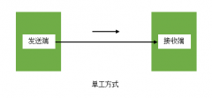 光纤跳线中的单工、双工光纤跳线分析，打破常规了解