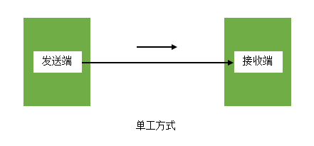 光纤跳线中的单工、双工光纤跳线分析，打破常规了解