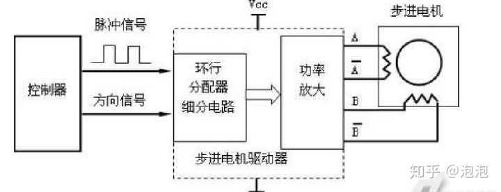 步进电机控制器是什么 几种常见类型介绍