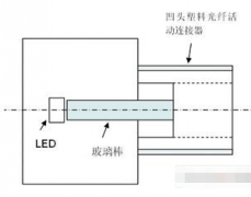 塑料光纤传输和通信系统的优势和应用分析