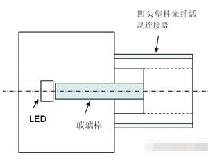 塑料光纤传输和通信系统的优势和应用分析 塑料光纤传输和通信系统的优势和应用分析